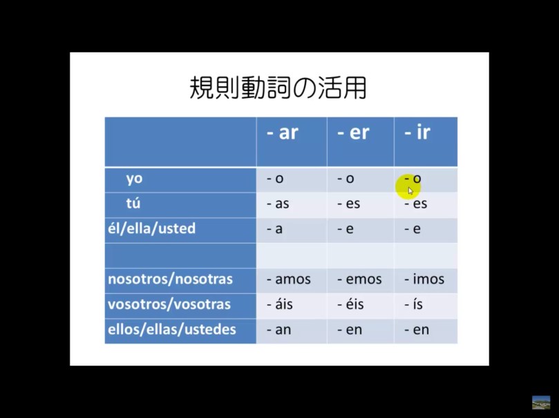 この表だけを見ていてもちんぷんかんぷんですが、基本動詞のカンニングペーパーですね！