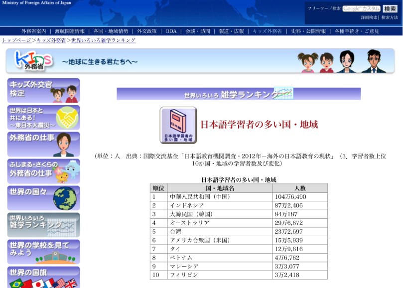 中国が100万人を超え、ぐんぐん伸びています！オーストラリアの多さに驚きます！調査は3年おきですので今年の調査結果が待たれます！